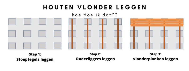 houten vlonder leggen in de tuin